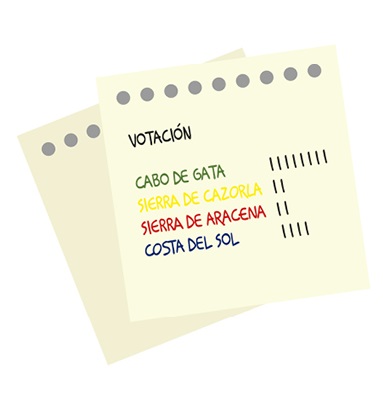 Anotación de la votación