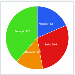 Diagrama de Sectores