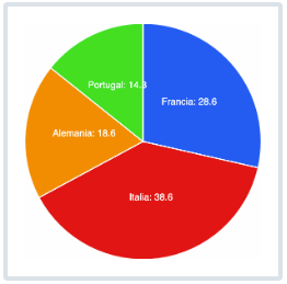 Diagrama de Sectores