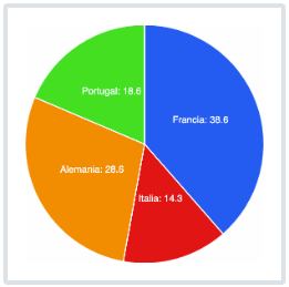 Diagrama de Sectores