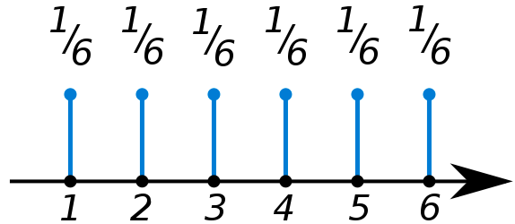 Distribución