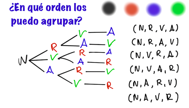 Diagrama del orden de agrupación