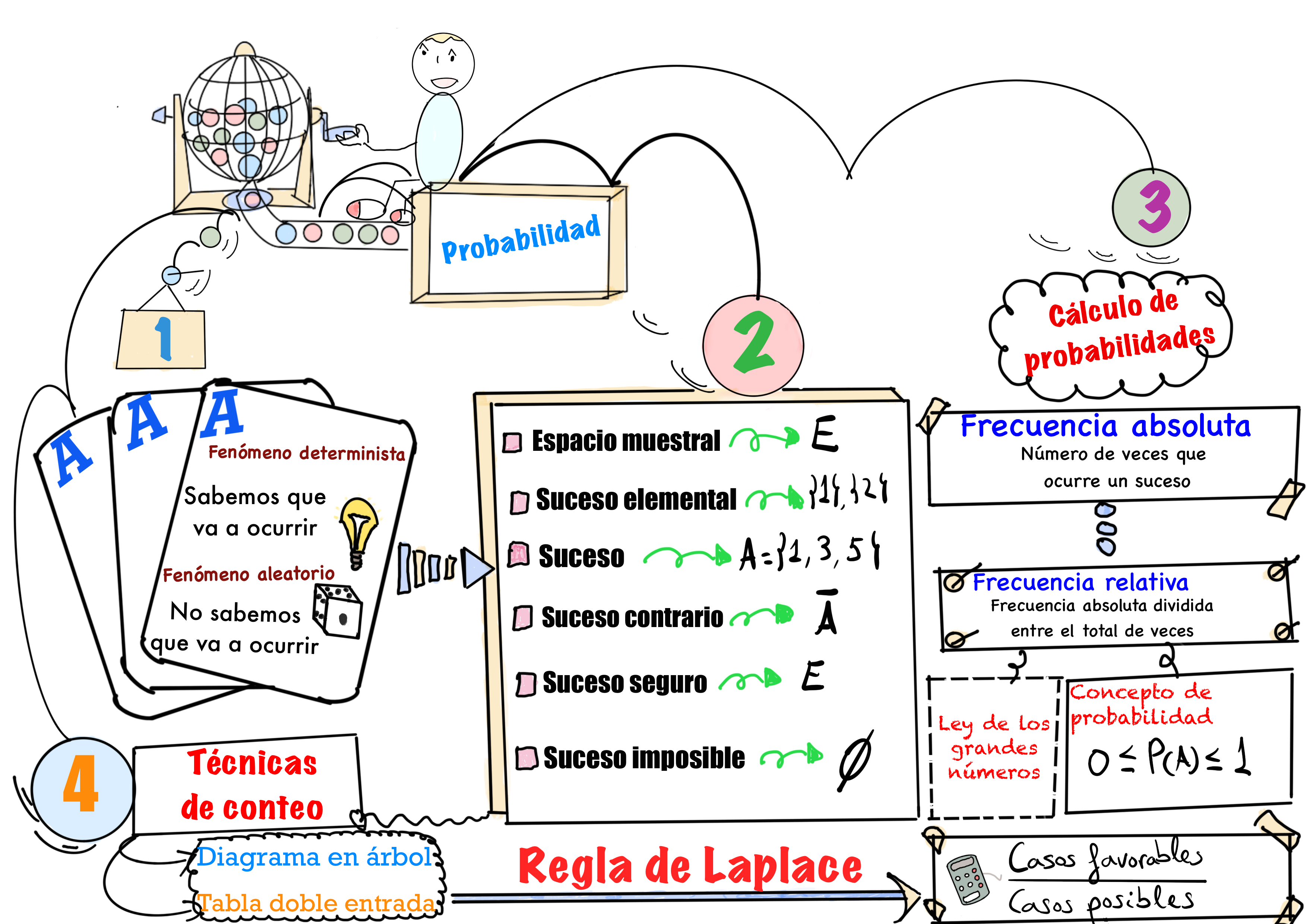 Mapa visual