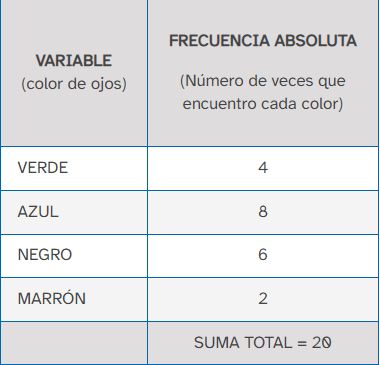 Tabla con datos estadísticos