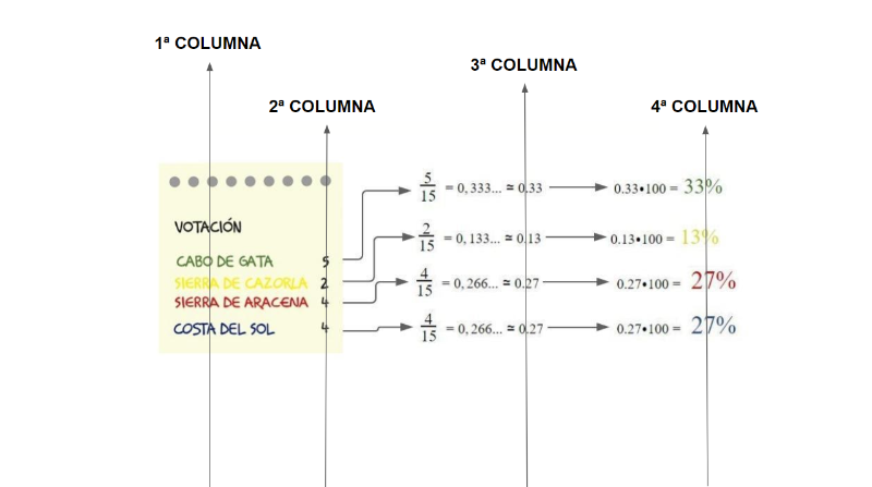 columnas de la tabla obtenidas de los cálculos realizados