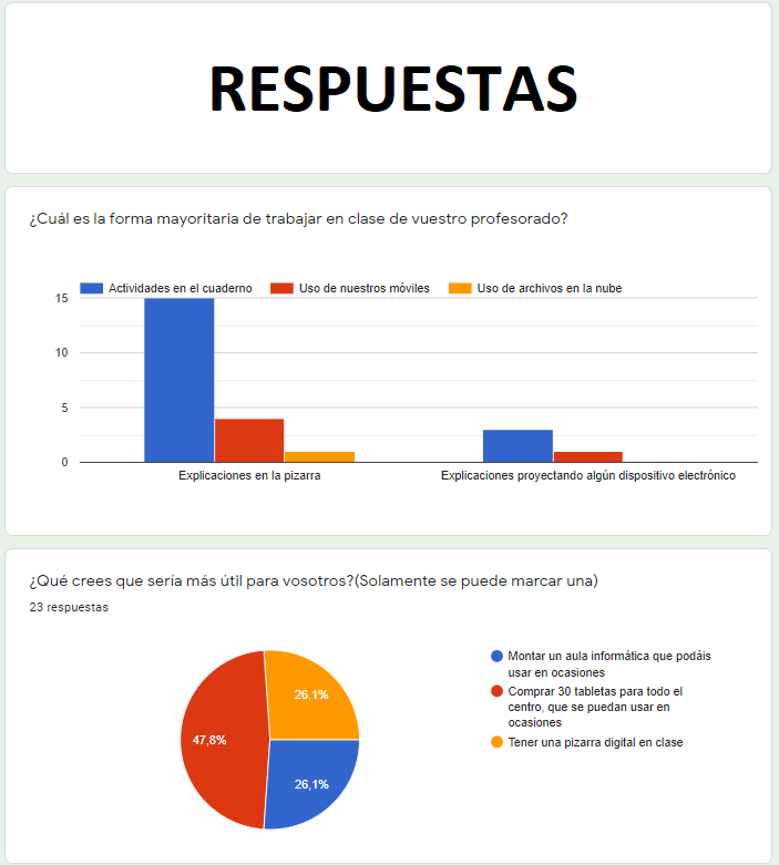 Imagen de la cuarta encuesta