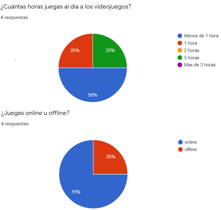 Imagen de la sexta encuesta