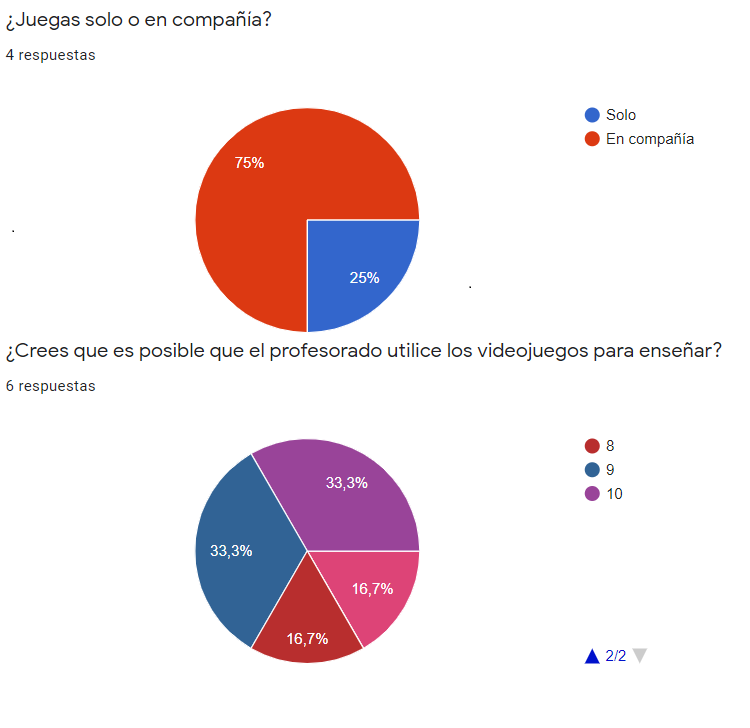 Imagen de la séptima encuesta