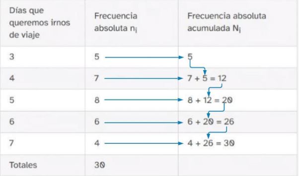 frecuencia absoluta acumulada