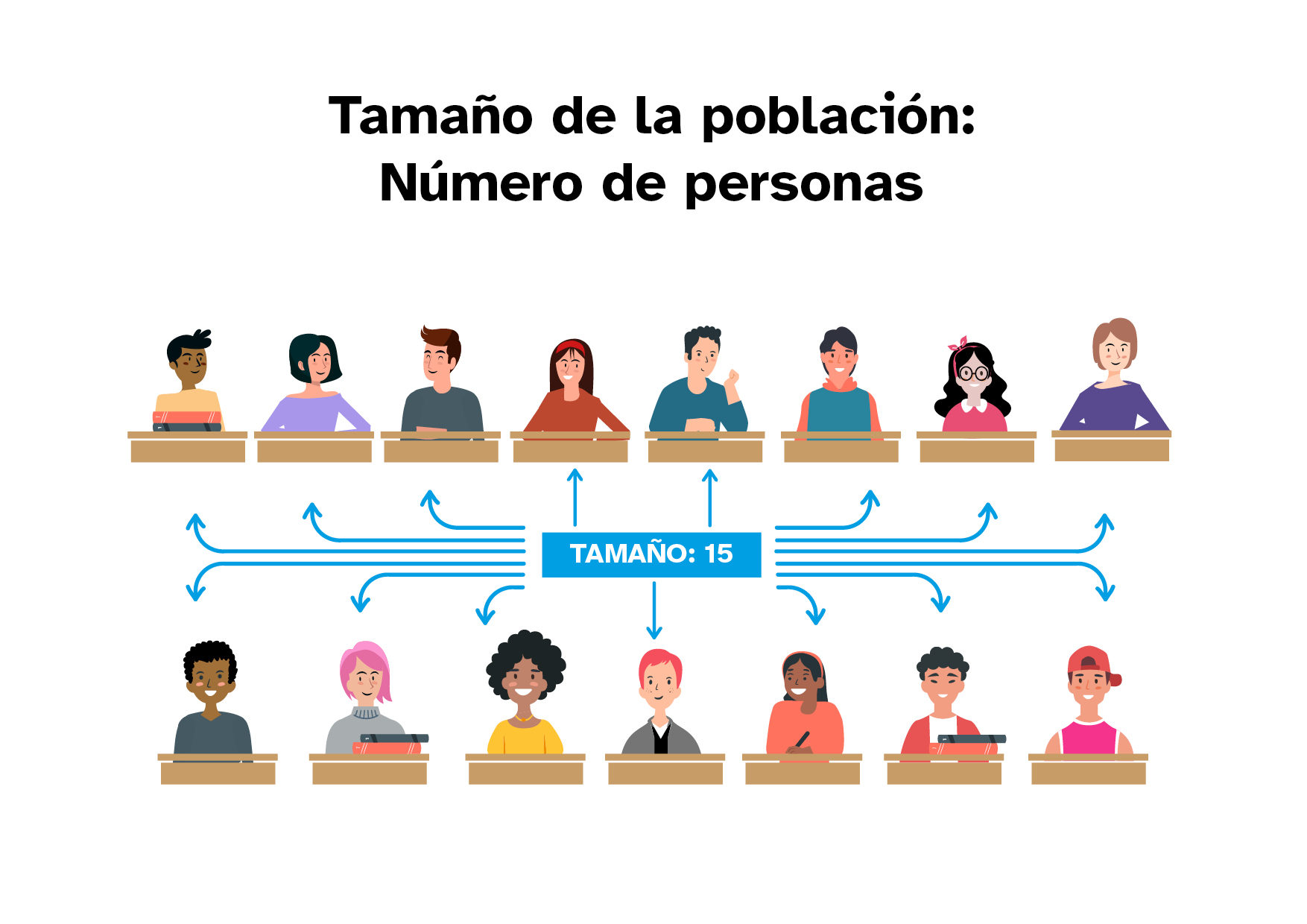 Ilustración 3 para explicar conceptos matemáticos