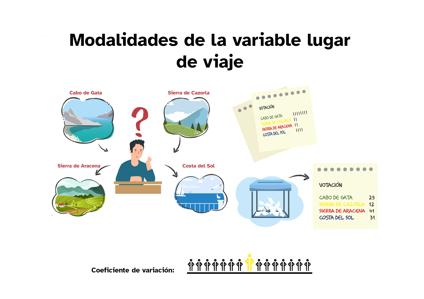 Ilustración 5 para explicar conceptos matemáticos