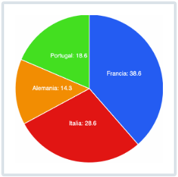 Diagrama de Sectores