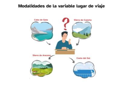 Imagen que muestra distintas modalidades de datos