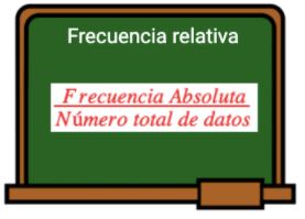 Frecuencia relativa