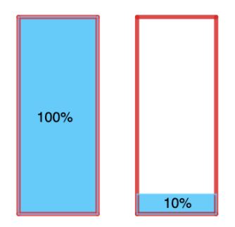 Imagen de dos vasos que están llenos en distinto porcentaje de su capacidad