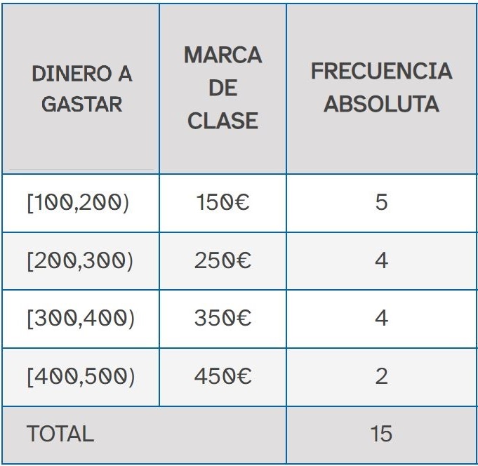 tabla lugar de viaje